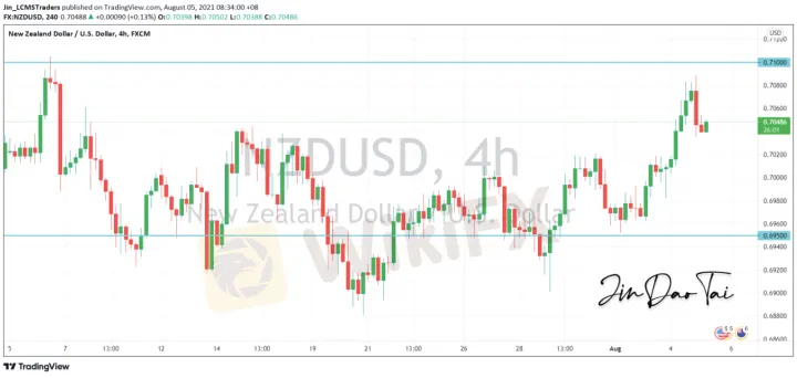 <b>AUD/USD image.png