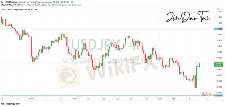 <b>EUR/USD image.png
