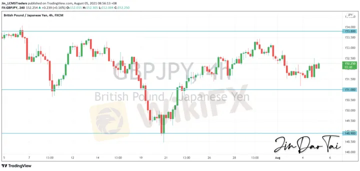 <b>EUR/JPY image.png