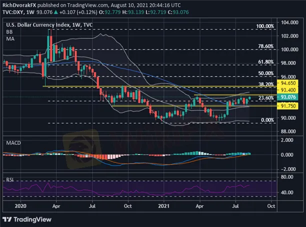 DXY