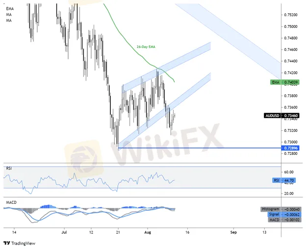 audusd