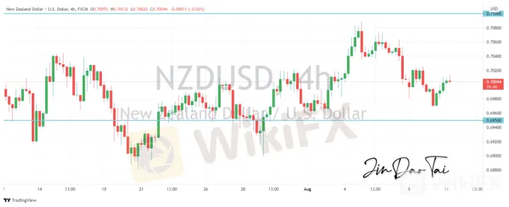 <b>AUD/USD image.png