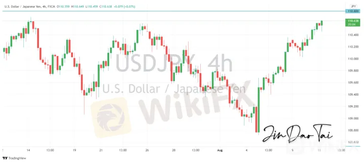 <b>EUR/USD image.png