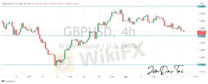 <b>USD/CAD image.png