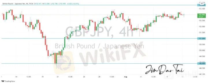 <b>EUR/JPY image.png