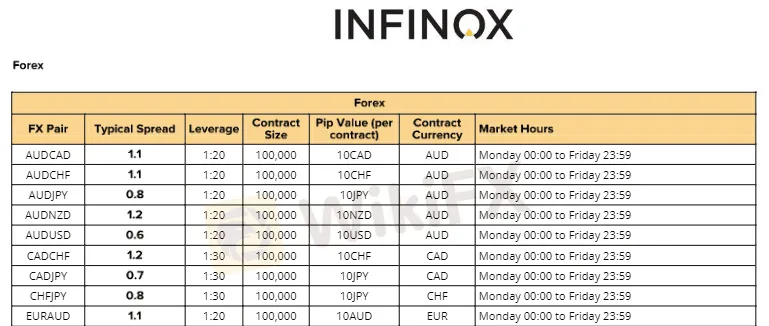 Infinox