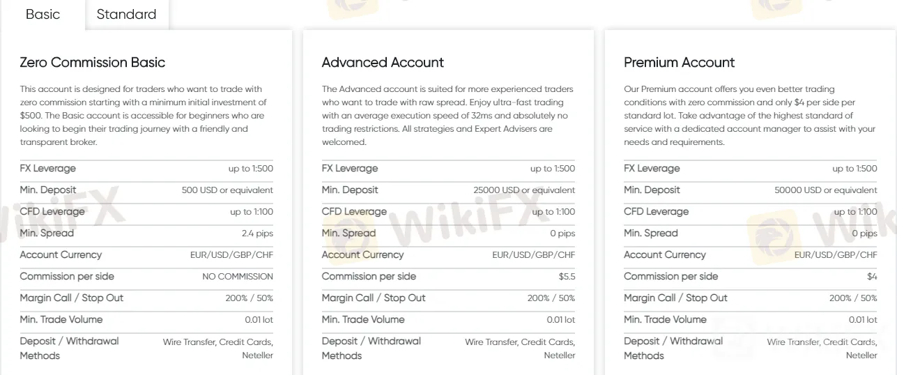 Trio Markets-Overview Guide of This Broker - WikiFX