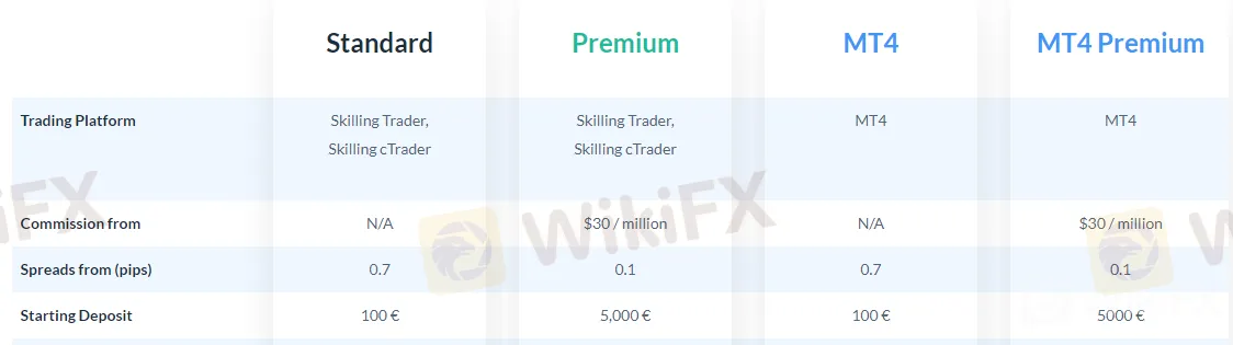 Skilling -Overview Guide of This Broker - WikiFX(未翻译)