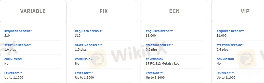 NYFX -Overview Guide of This Broker - WikiFX