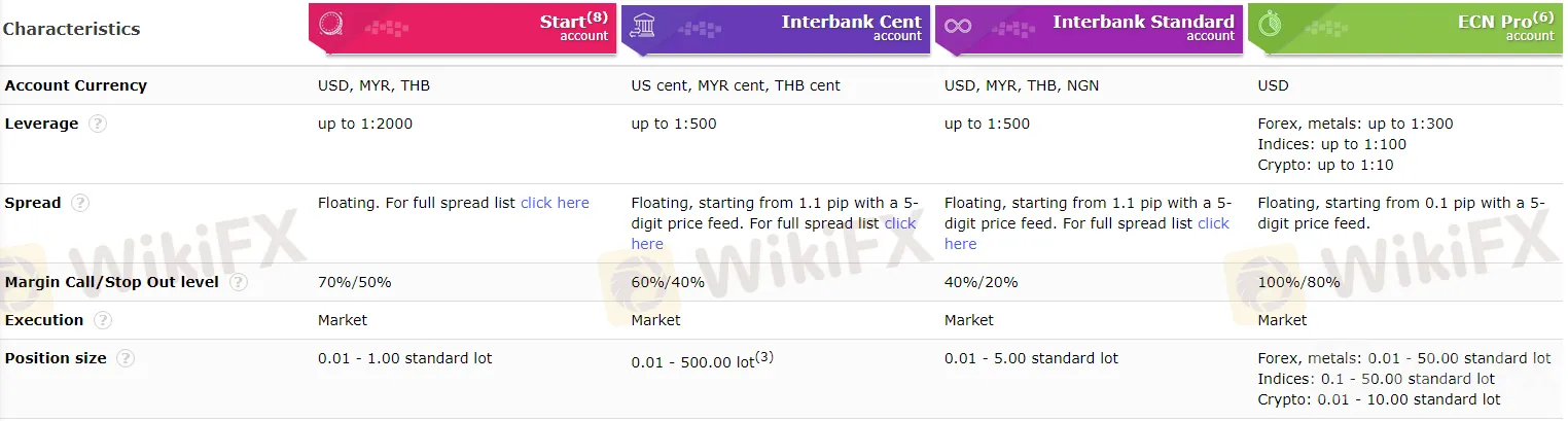 FXCL Markets -Overview Guide of This Broker - WikiFX(未翻译)