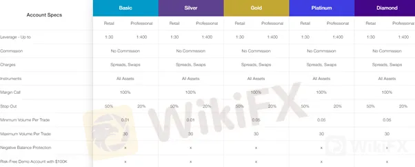 StrattonMarkets-Overview Guide of This Broker - WikiFX