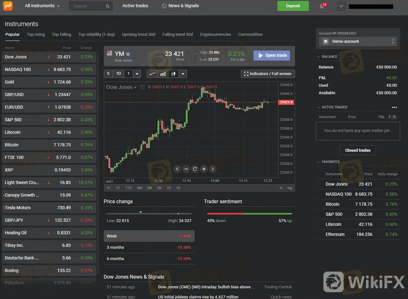 Libertex Spreads Leverage Minimum Deposit Revealed Wikifx
