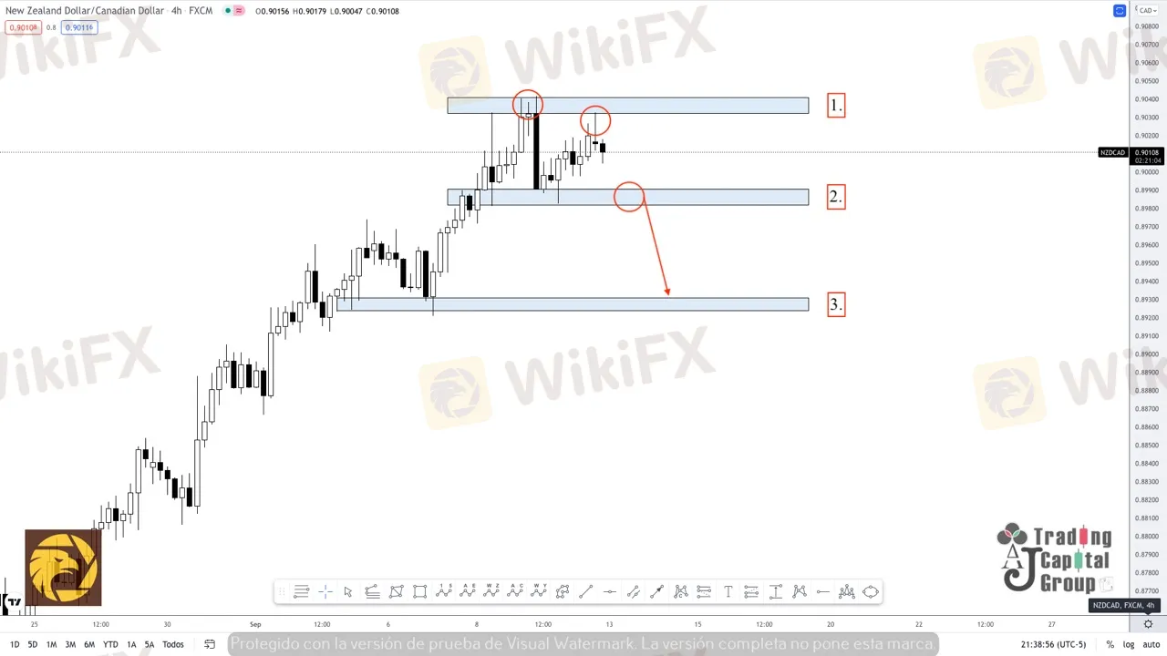 9.13NZDCAD.jpeg 9.13NZDCAD.jpeg