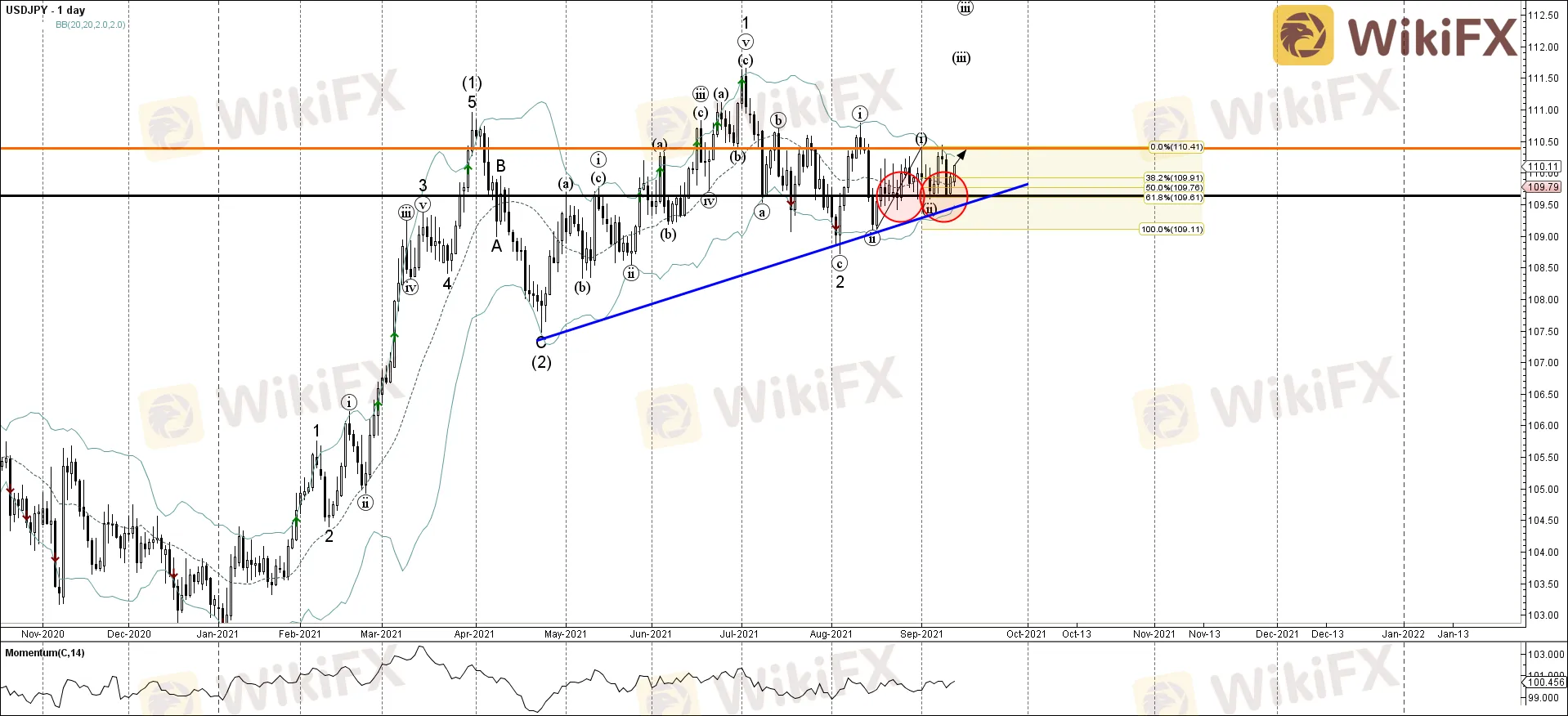 USDJPY USDJPY