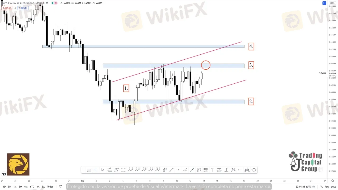 9.14EURAUD.jpeg 9.14EURAUD.jpeg