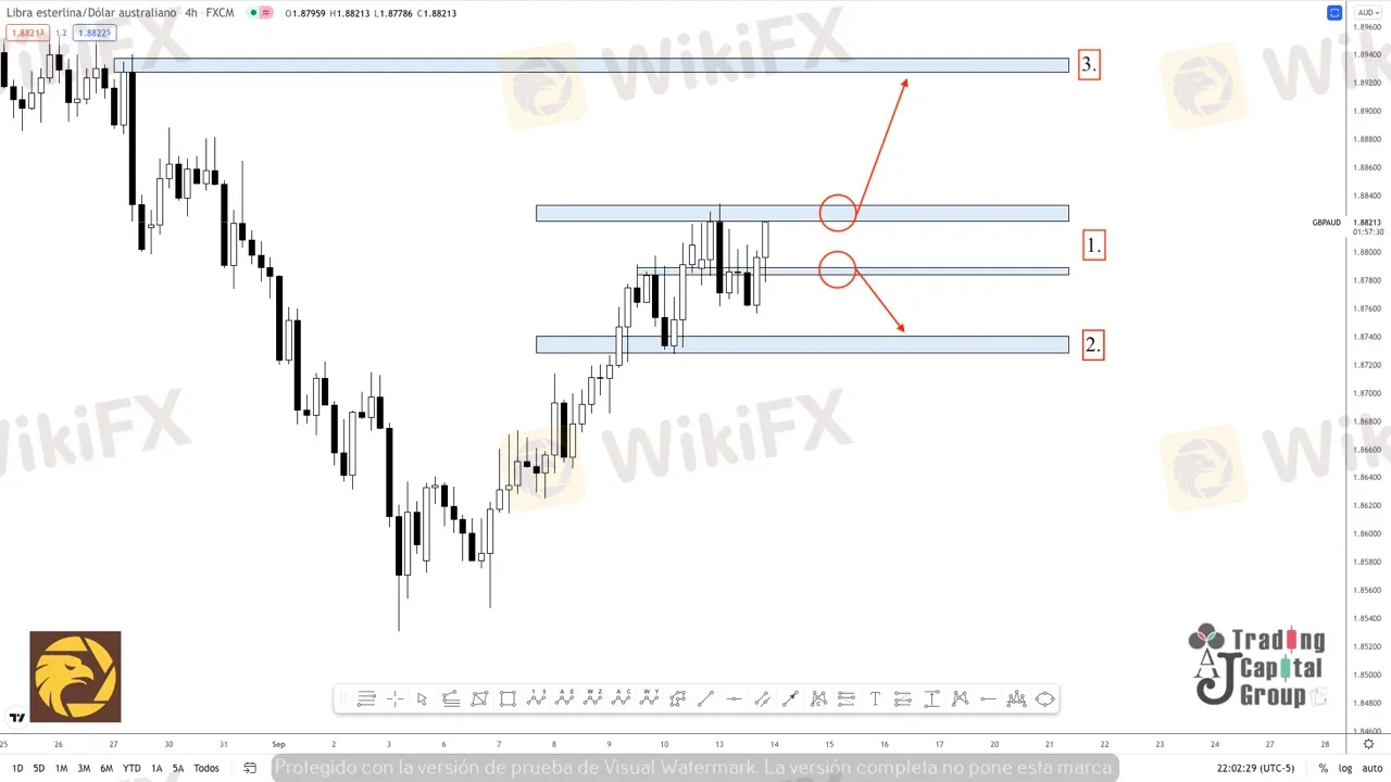 9.14GBPAUD.jpeg 9.14GBPAUD.jpeg