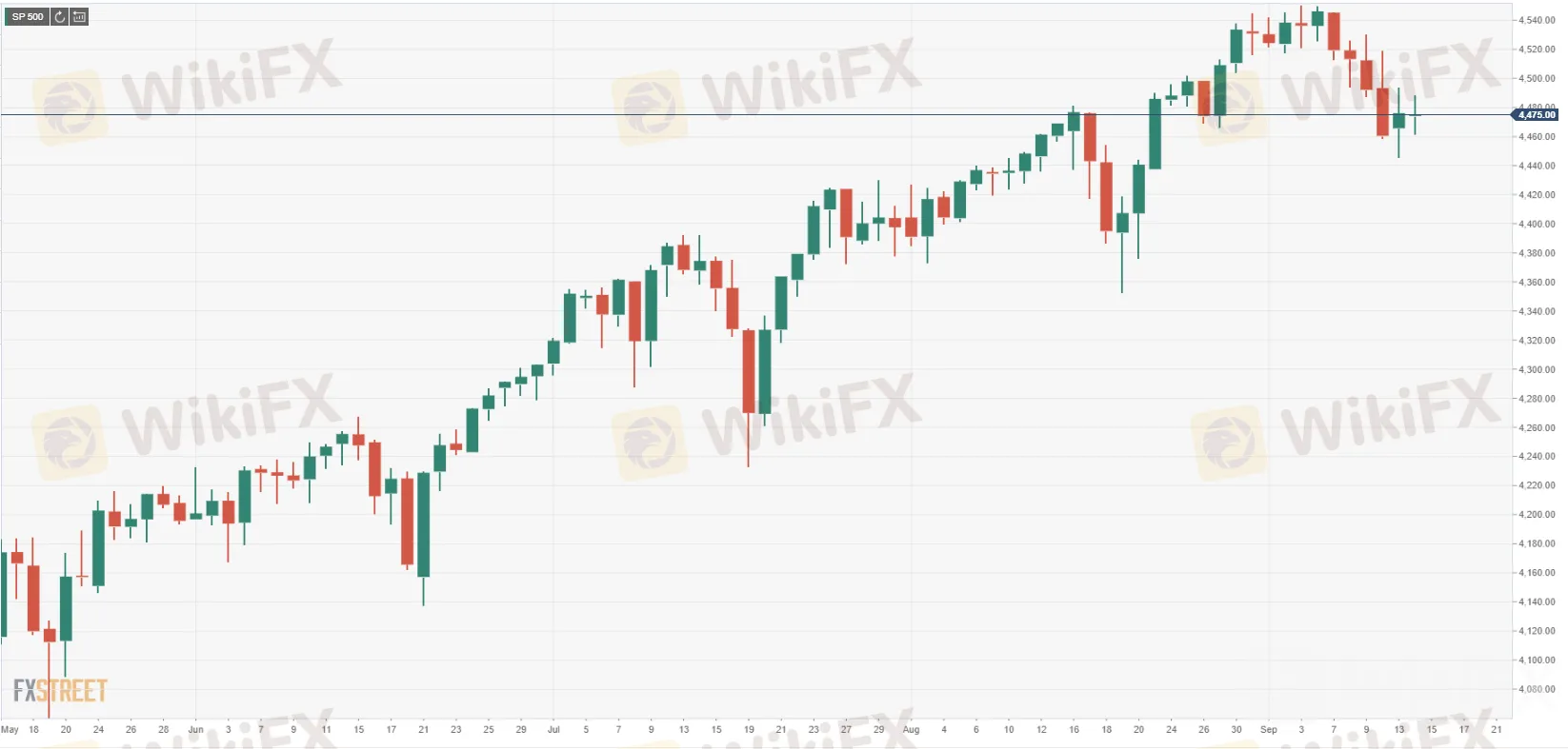 S&P