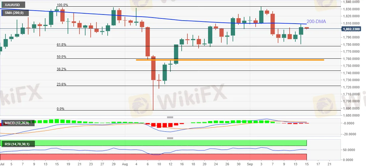 XAU_USD_15092021-637672660839562173.png XAU_USD_15092021-637672660839562173.png