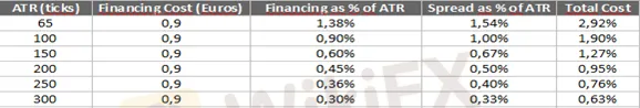 PT-1 ej-costos-de-financiamiento-2021.png