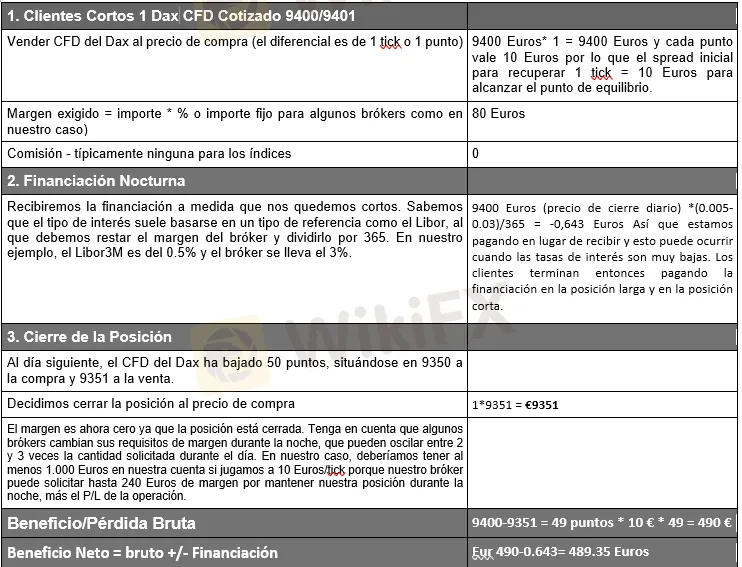 PT-1 Ejemplo