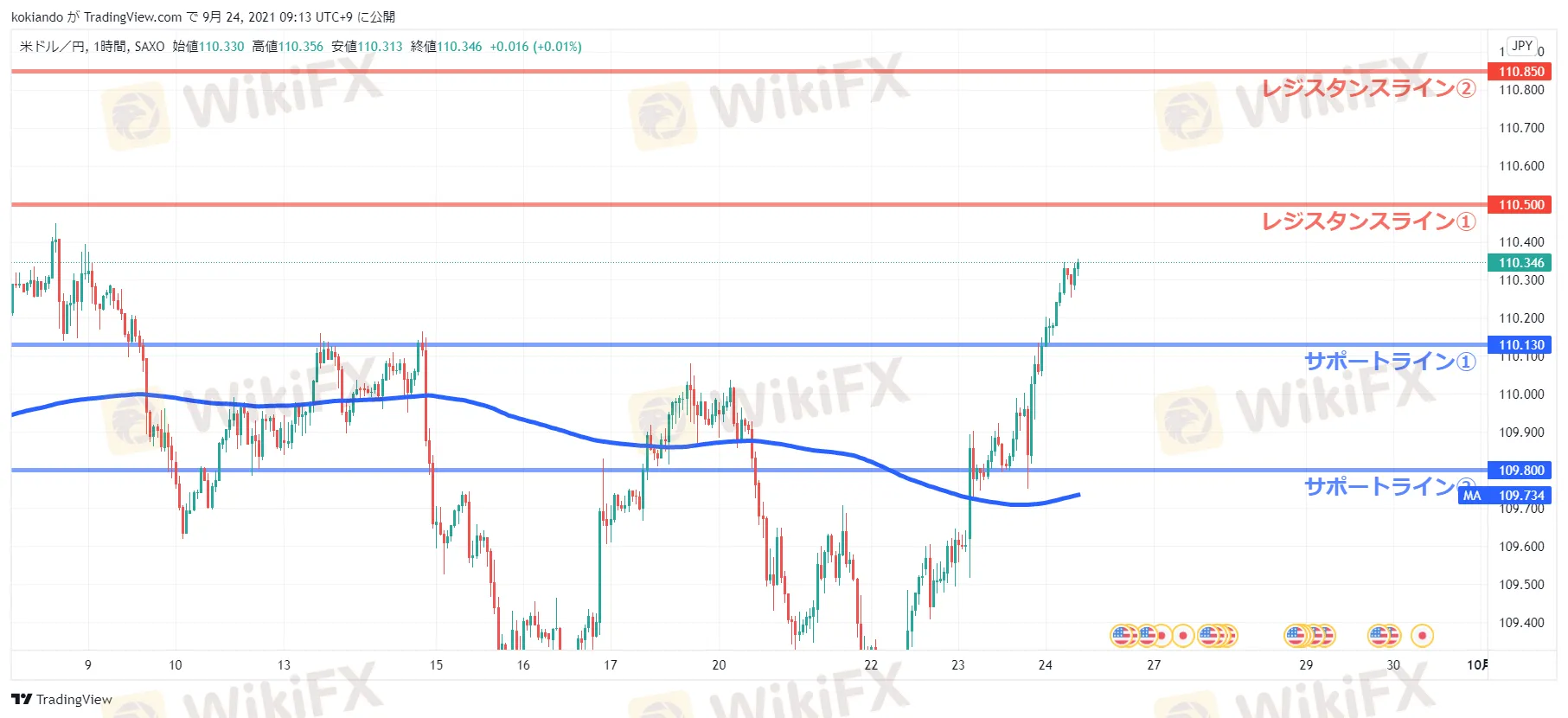 WikiFXUSDJPY_水平線.png WikiFXUSDJPY_水平線.png