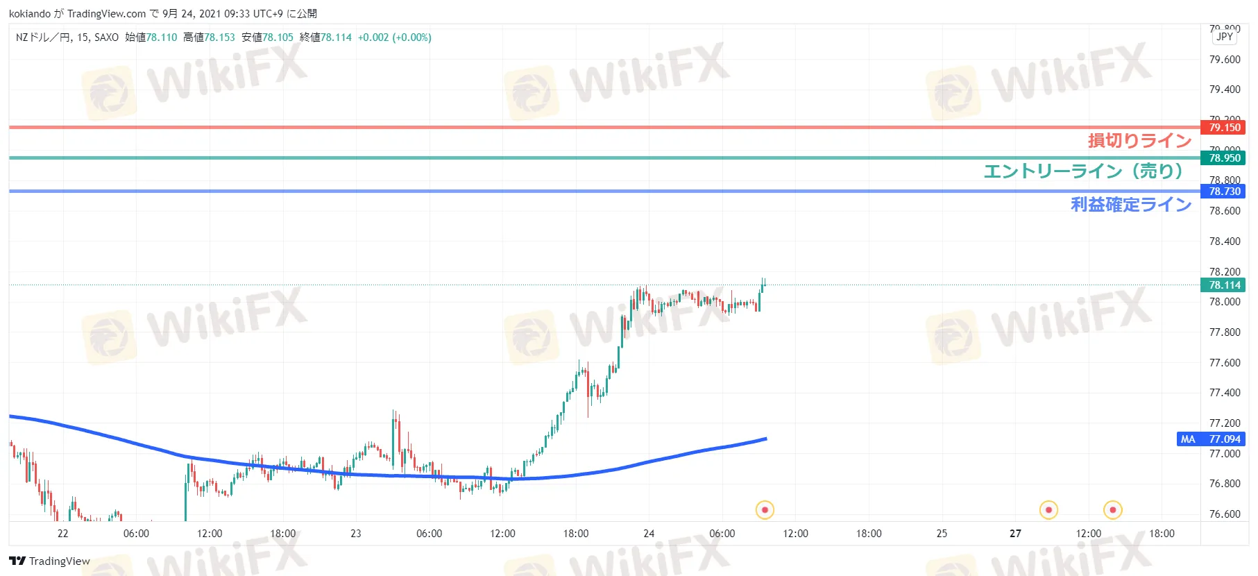 WikiFXNZDJPY_売買方針.png WikiFXNZDJPY_売買方針.png