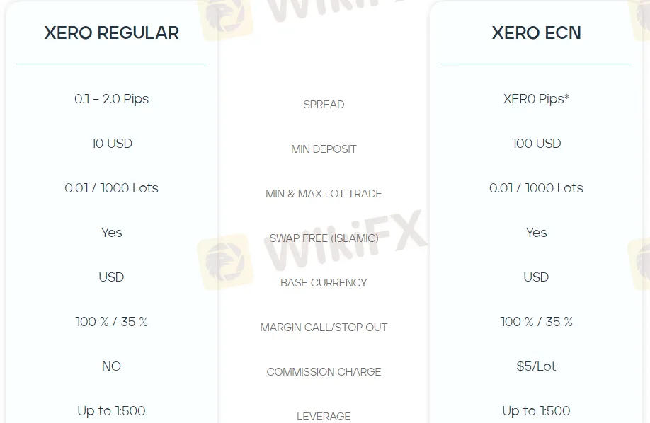 Xeromarkets Review Wikifxscore 马来西亚 Forex Broker Trading Wikifx