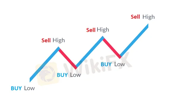 Forex Trading - WikiFX