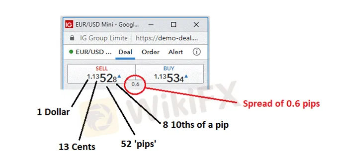 Forex Trading - WikiFX