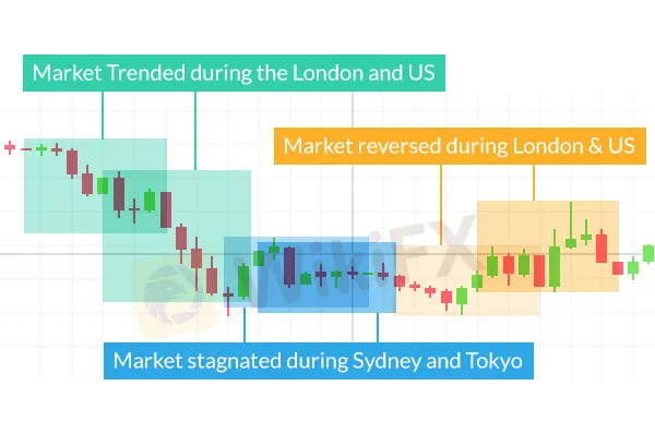 Forex Vs Stocks: Top Differences & How to Trade Them - WikiFX