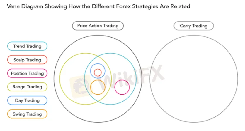 Top 8 Forex Trading Strategies and their Pros and Cons - WikiFX