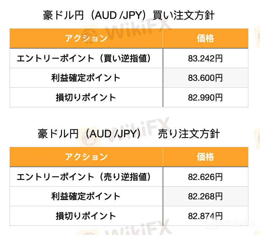 wikifx wikifx
