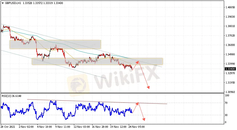 gbpusd-prognoz-funt-dollar-na-25-noyabrya-2021.png gbpusd-prognoz-funt-dollar-na-25-noyabrya-2021.png