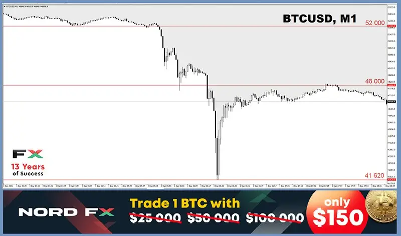 Nordfx Review Forex Broker Trading Markets Wikifx