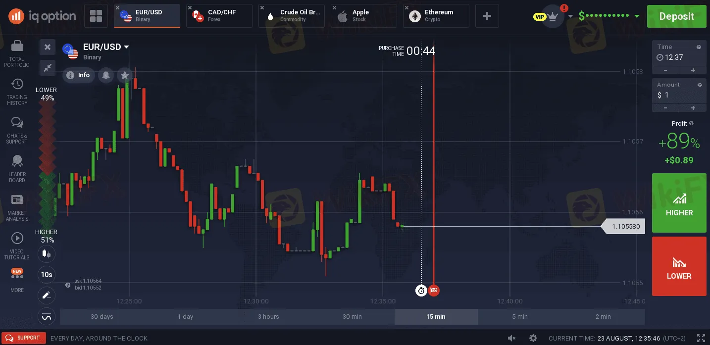 IQ Option Review - WikiFX