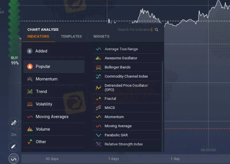 IQ Option Review - Wikifx