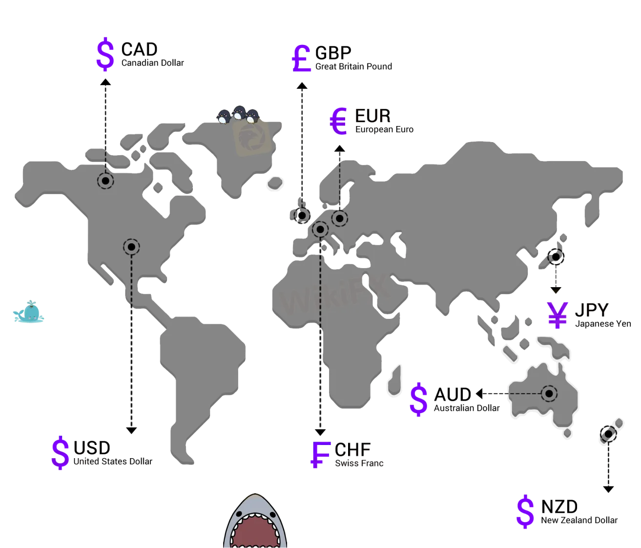 What Is Traded In Forex? ART637769197832786731_550099