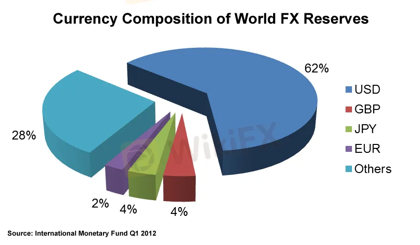 Forex Market Size And Liquidity ART637769247167591480_540908