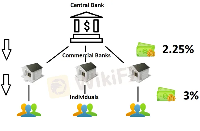 Central