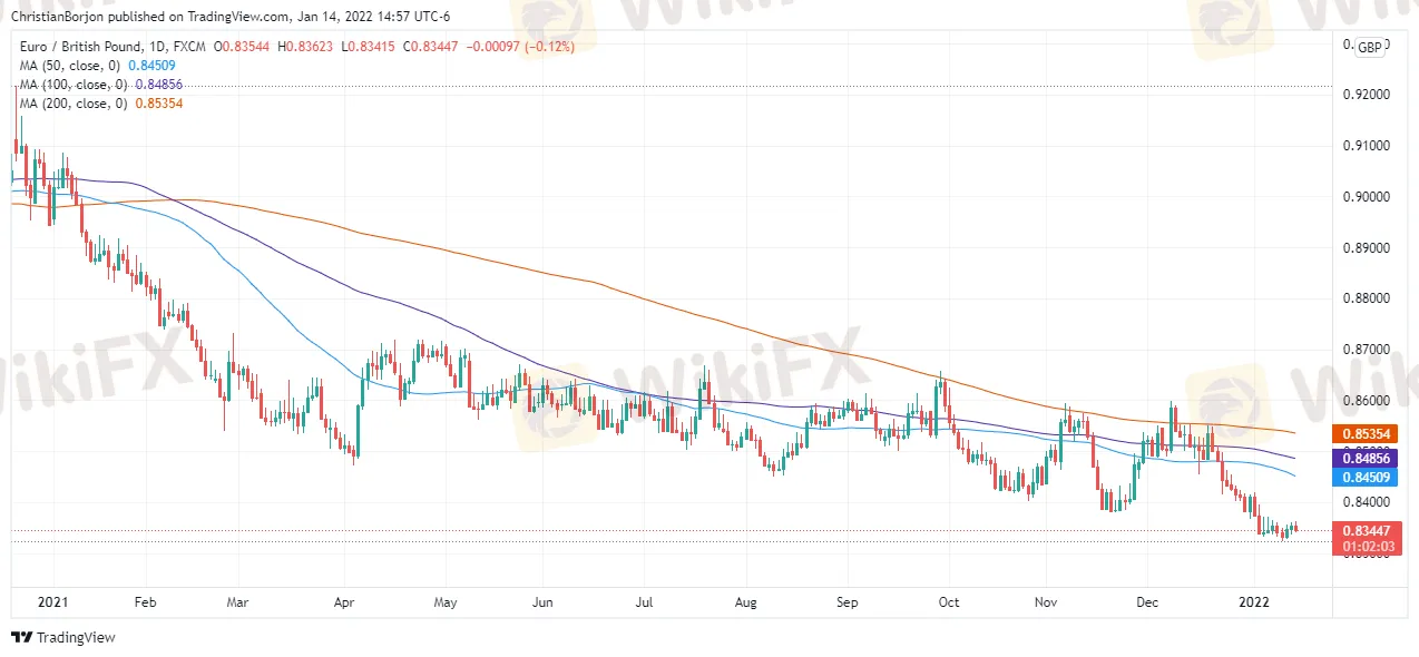 EURGBP_2022-01-14_14-57-58-637777910192118573.png EURGBP_2022-01-14_14-57-58-637777910192118573.png