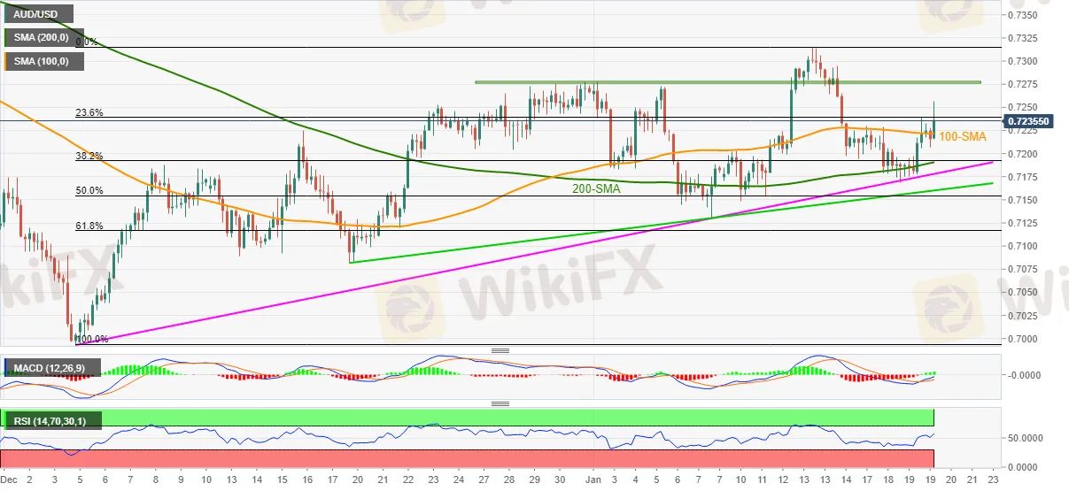 AUD_USD AUD_USD