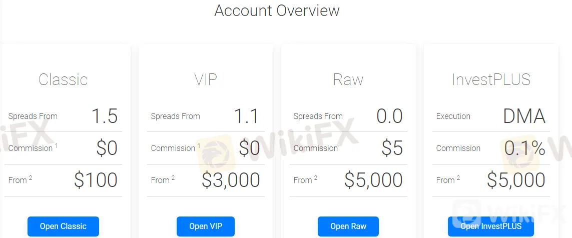 BDSWISS -Overview Guide of This Broker - WikiFX
