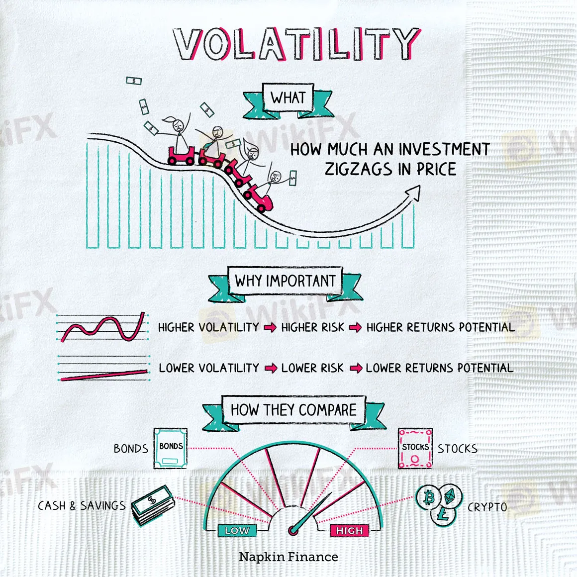 Volatility,financial Volatility,financial