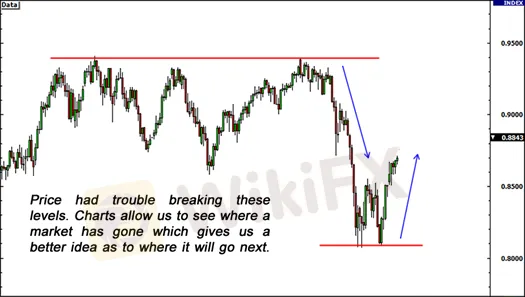 forex, forex,