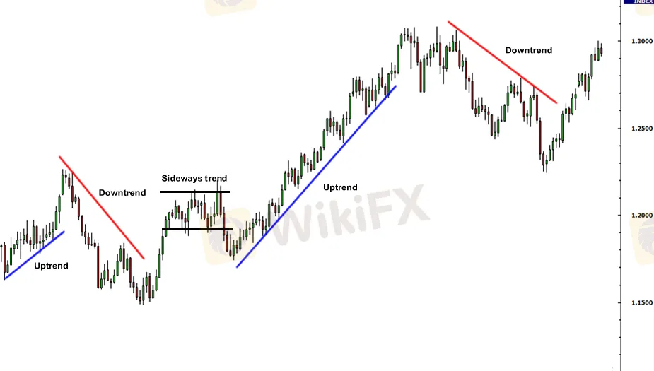 WikiFX, WikiFX,