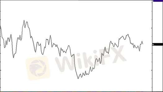 WikiFX, WikiFX,