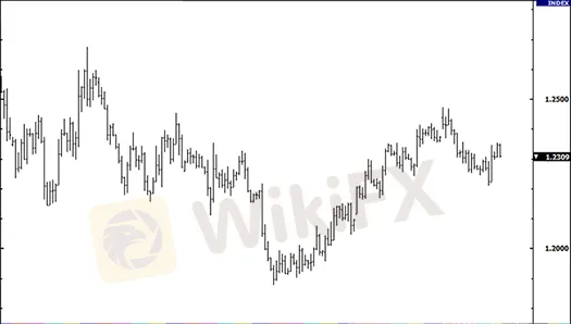 WikiFX, WikiFX,