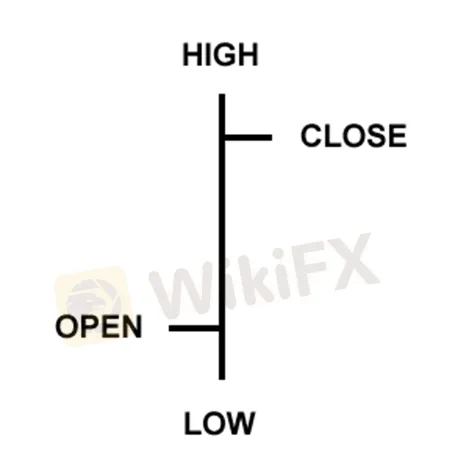 WikiFX, WikiFX,
