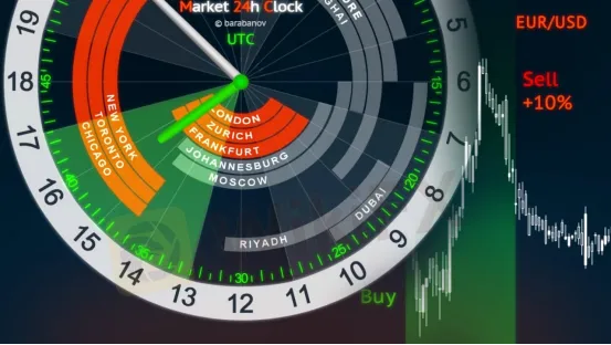 The Forex Market Clock: An Overview - WikiFX