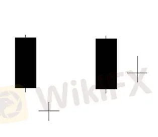WikiFX, WikiFX,
